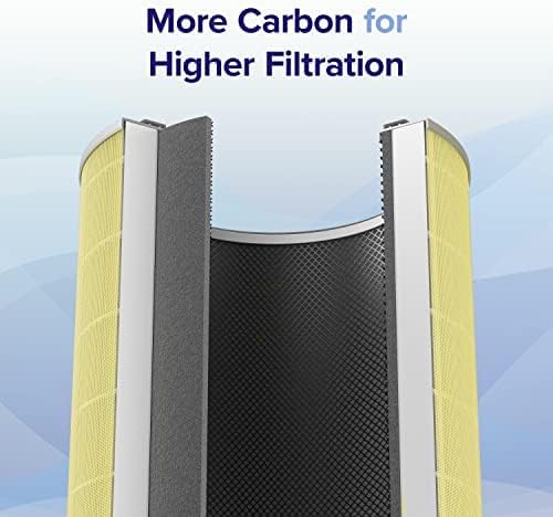 LEVOIT Genuine Core 600S-P Air Purifier Pet Allergy Replacement Filter, Supports HEPA Sleep Mode, High-Efficiency Activated Carbon for Pollen, Allergen, Odor, Core 600S-RF-PA, Yellow, 1 Pack