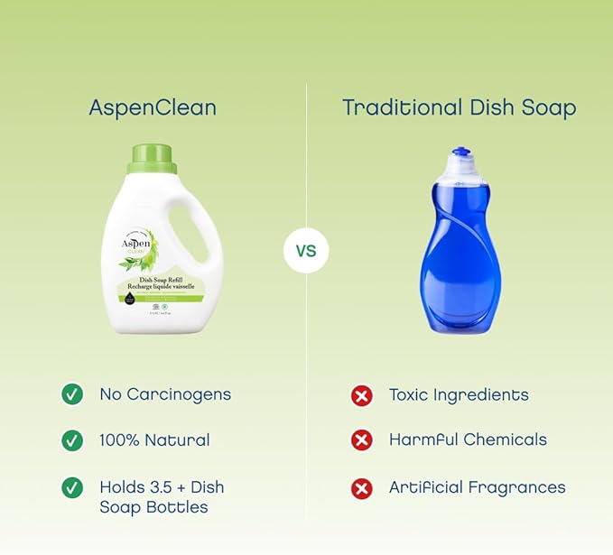 AspenClean Natural Dish Soap Refill Eucalyptus and Rosemary - 100% Natural, Organic, Baby-Safe, Pet-Friendly, Vegan, Cruelty-Free, Biodegradable - EWG VERIFIED & EcoCert Certified (2 Pack)