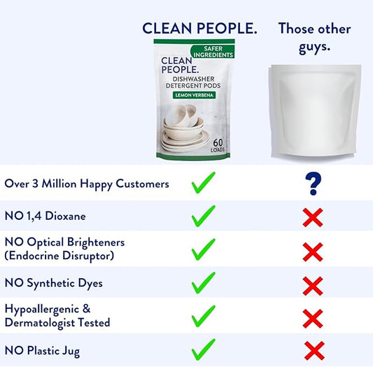 Clean People Dishwasher Pods - Cuts Grease & Rinses Sparkling Clean - Residue-Free - Phosphate Free Dishwashing Pods - Fragrance Free, 120 Pack