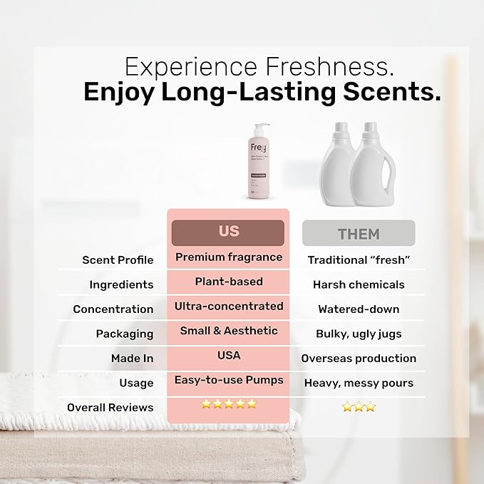 FREY Natural Liquid Fabric Softener & Conditioner | Laundry Softener for Clothing | Works In All Machines + HE | Powered by Natural Ingredients (1-pack, Jasmine Rose)
