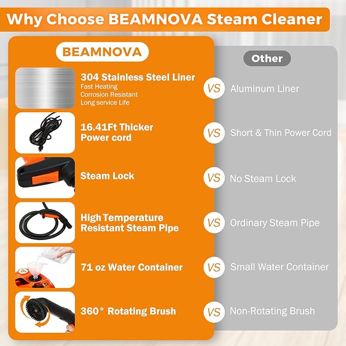 BEAMNOVA Steam Cleaner Electric Household Steamer High Pressure Multipurpose Cleaning Machine Heavy Duty Rolling for Floor Carpet Car Detailing Windows Home, Inside Water Container with Roller, Orange