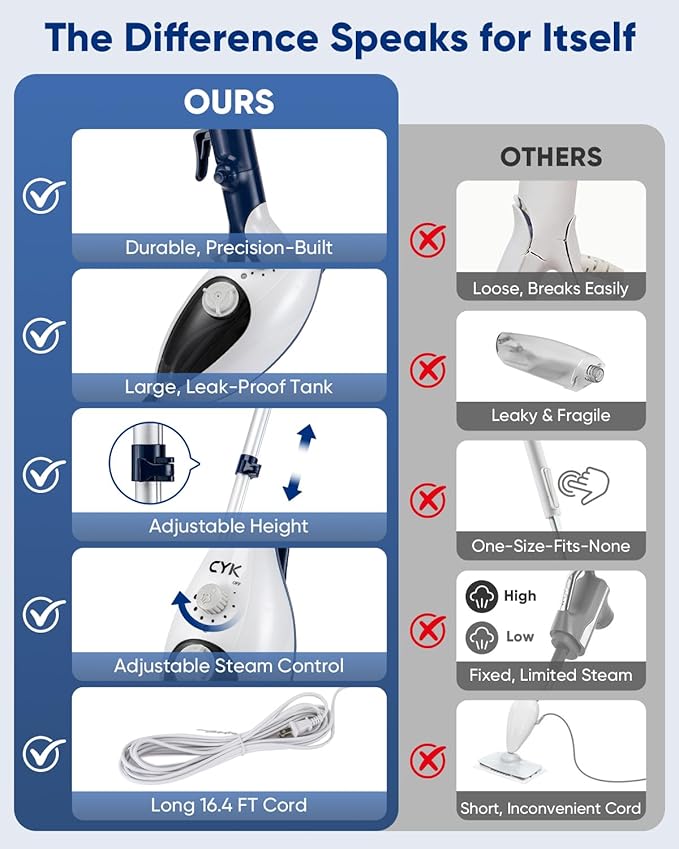 CYK Steam Mops for Floor Cleaning, 12 in 1 Handheld Steam Cleaner for Home, Floor Steamer for Hardwood Floors and Tile