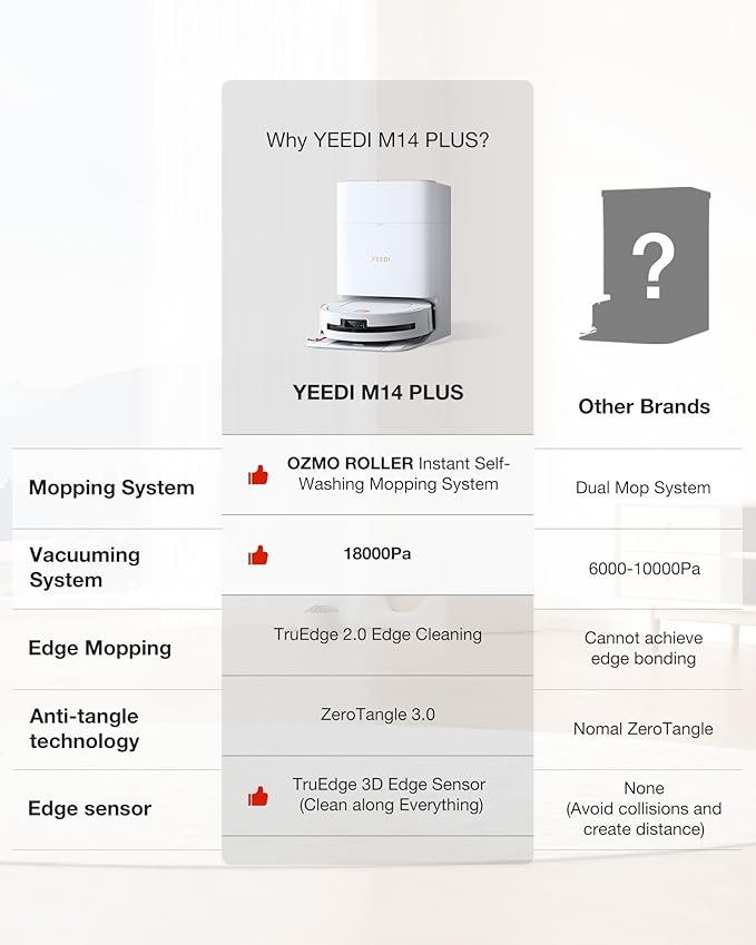 Yeedi M14 Plus Robot Vacuum and Mop with All-in-One Station, 18000Pa, OZMO Roller Instant Self-Washing Mopping, 167ā Hot Water Mop Washing & Self-Drying, ZeroTangle 3.0, Self-Emptying, White