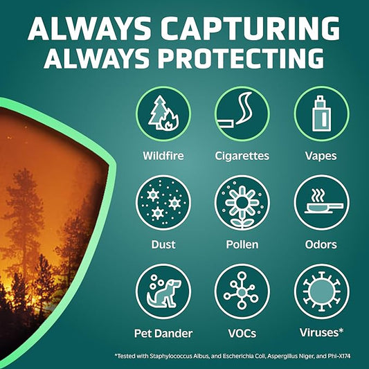 GermGuardian Filter C Smoke Clear HEPA Genuine Air Purifier Filter, for Wildfire Smoke, Odors, Removes 99.97% of Pollutants and Smoke Toxins, for AC5000, AC5250, AC5300, AC5350, CDAP5500, FLT5000SM