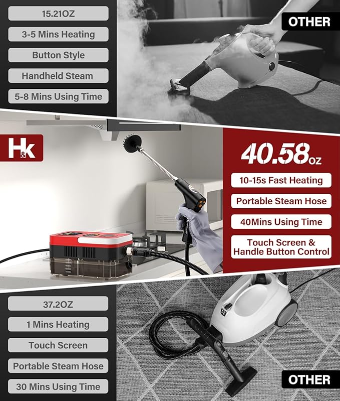2026 Upgraded Steam Cleaner,10s Heat-Up,1.2L Tank, 6-Level Adjustable Handle,1500W Steamer for Cleaning, Portable Steamer for Cleaning with 20PCS Accessories, Steam Cleaner for Home,Car,Dirt