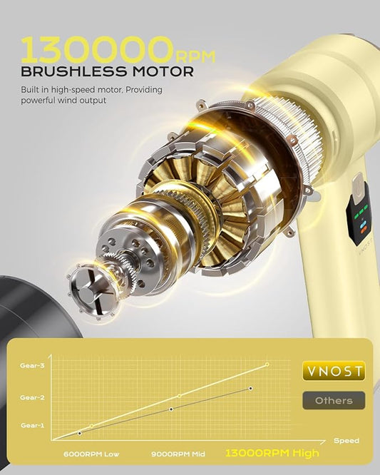 Portable Cordless Car Vacuum,4-in-1Handheld Cordless Vacuum with 30000Pa Suction,130000RPM,6800mAh Battery,10Nozzles,Rubber Paint Material for Car,Home,Birthday Gifts for Men Dad Husband(cream yellow)