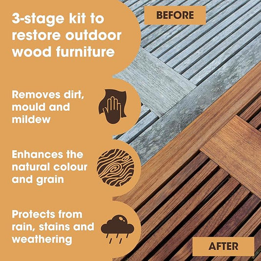 Furniture Clinic Teak Care Kit | For Teak Outdoor Wood Patio Furniture | Clean, Brighten, Nourish, and Protect Treated and Untreated Wood | Contains Cleaner, Brightener, & Oil
