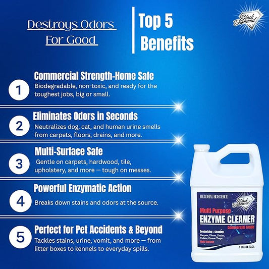 Commercial Multi-Purpose Enzyme Cleaner & Odor Eliminator | Pet & Human Urine, Stains & Odors | Carpet, Laundry, Bathroom, Drain & Trash Deodorizer | Dog, Cat, Organic Waste Remover (1 Gallon)