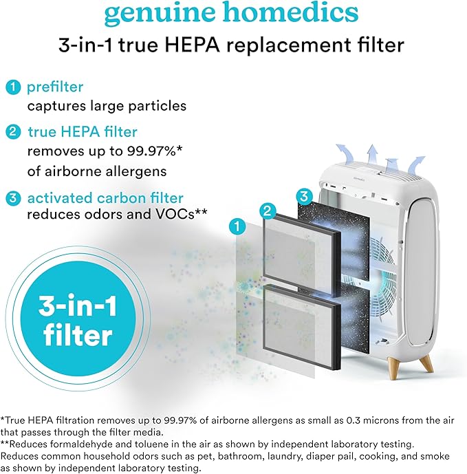 Homedics True HEPA Replacement Filter, Compatible with Homedics Air Purifier AP-C500, AP-C550, Dust Remover, Air Cleaner, Activated Carbon Filters, Remove Pet Odors, Household Odors, Airborne Allergen