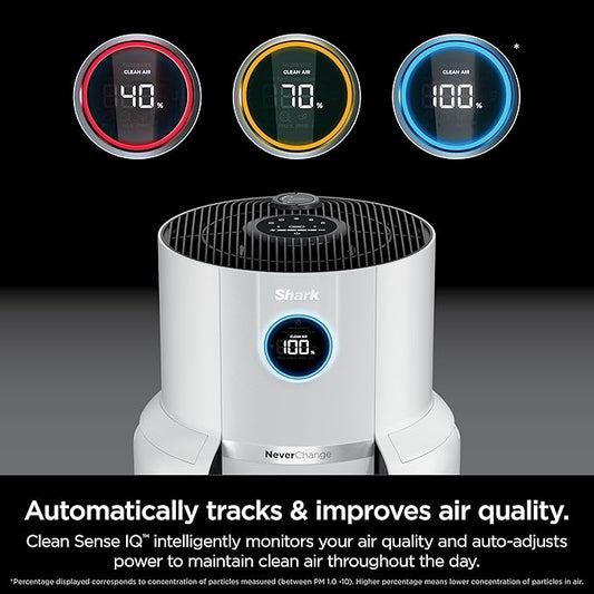 Shark Air Purifier for Home with NeverChange(5-Year) HEPA Air Filter, 1400 sq. ft. for Powerful Multi-Room Purification, Filters Smoke, Captures 99.98% of Particles & Dust, HP302, White