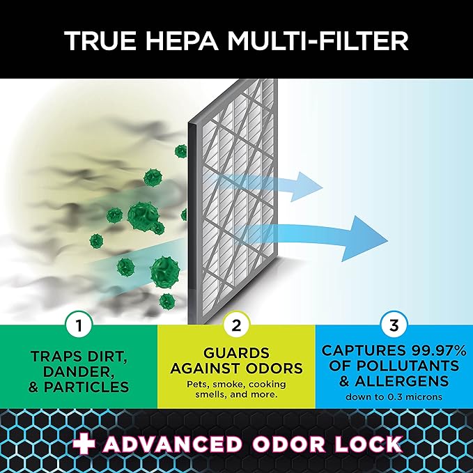 Shark HE4FKPET Anti-Allergen Hepa Filter, with Advanced Odor Lock, for Shark Air Purifier 4 (HE401 & HE402), Grey