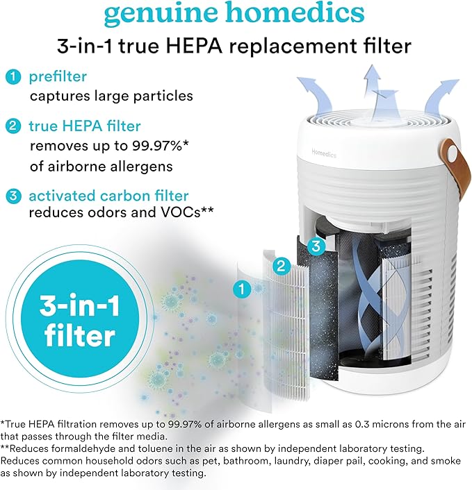 Homedics 3-in-1 True HEPA Replacement Filter, Air Purifier Filter, Activated Carbon Filter, Dust Remover, Air Cleaner, Remove Household Odors, Remove Pet Odors