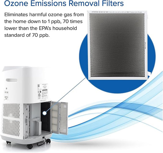 Nuwave Replacement Ozone Removal Filter for the NuWave OxyPure Zero Smart Air Purifier Made & Sold by Original Manufacturer for OxyPure Zero Models 47251, 47261, White