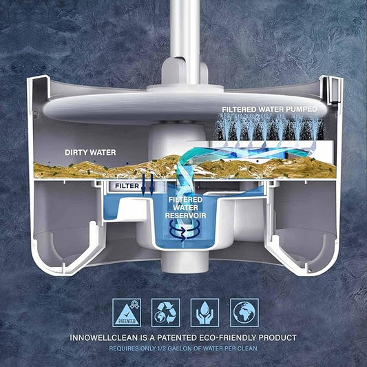 VENETIO Innowellclean Water Filtration Triangle Spin Mop and Bucket Set for Floor Cleaning - Self Wringing/Dry/Wet All-in-One Microfiber Mop System for Home Hardwood, Laminate, Tile (2 Pads)