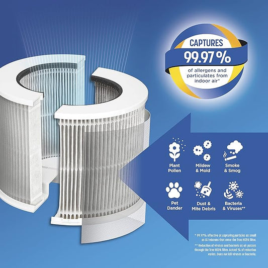 Clorox Tabletop Air Purifier True HEPA Replacement Filter, 200 Sq. Ft. Capacity, Removes 99.97% of Allergens up to 0.1 Micron, Compatible with 11020 & 11021, 1 Count (12020) (Pack of 12)