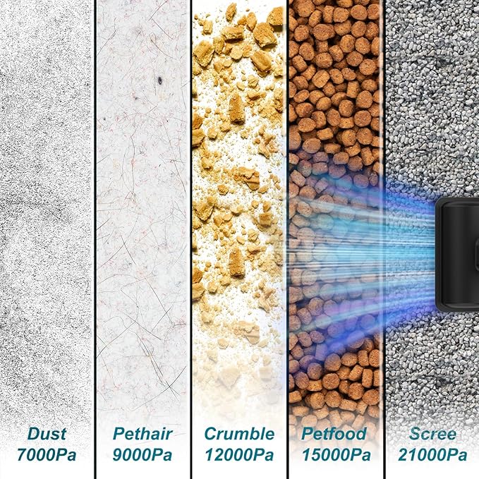 3 in 1 Handheld Car Vacuum Compatible with Makita 18V Battery with 21000pa Strong Suction, Handheld Vacuum Cordless & Blower with 200W Brushless Motor, Mini Vacuum Cleaner for Car, Home (No Battery)