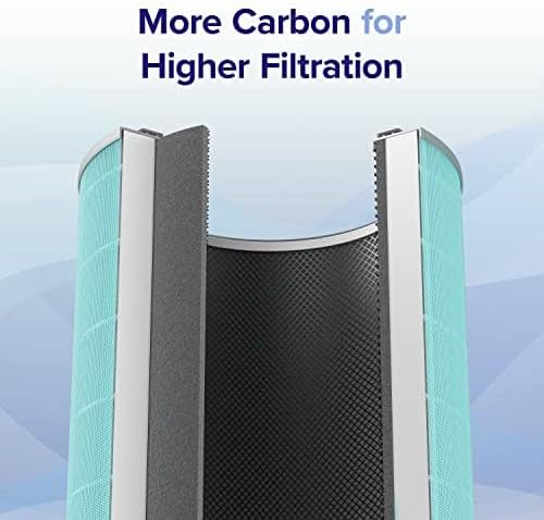 LEVOIT Genuine Core 600S-P Air Purifier Toxin Absorber Replacement Filter, Supports HEPA Sleep Mode,High-Efficiency Activated Carbon for Removal of Odor,Allergens, Pollen,Core 600S-RF-TX, Green,1 Pack