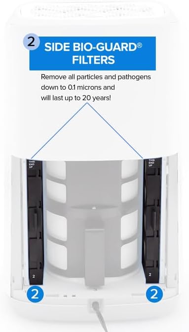 Nuwave Replacement Bio-Guard Filter for the Nuwave OxyPure Zero E500 Smart Air Purifier Made & Sold by Original Manufacturer for OxyPure Zero E500 Models 47351, 47361