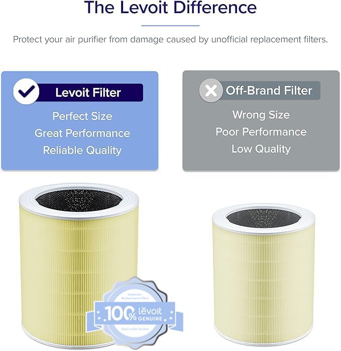 LEVOIT Genuine Core 600S-P Air Purifier Pet Allergy Replacement Filter, Supports HEPA Sleep Mode, High-Efficiency Activated Carbon for Pollen, Allergen, Odor, Core 600S-RF-PA, Yellow, 1 Pack