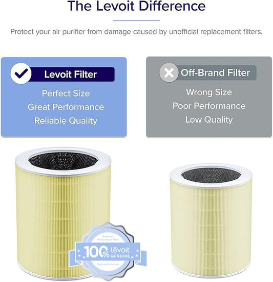 LEVOIT Genuine Core 600S-P Air Purifier Pet Allergy Replacement Filter, Supports HEPA Sleep Mode, High-Efficiency Activated Carbon for Pollen, Allergen, Odor, Core 600S-RF-PA, Yellow, 1 Pack