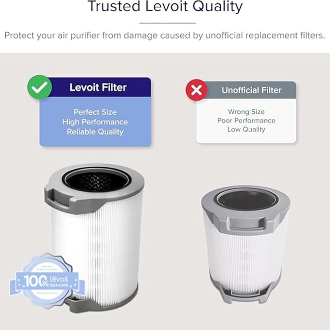 LEVOIT LV-H134 Replacement Filter, Genuine Air Purifier Filters, High-Efficiency Activated Carbon for Removal of Smoke, Odor, Allergens, Pollen, LV-H134-RF, White,1 Pack