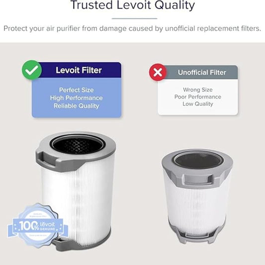 LEVOIT LV-H134 Replacement Filter, Genuine Air Purifier Filters, High-Efficiency Activated Carbon for Removal of Smoke, Odor, Allergens, Pollen, LV-H134-RF, White,1 Pack