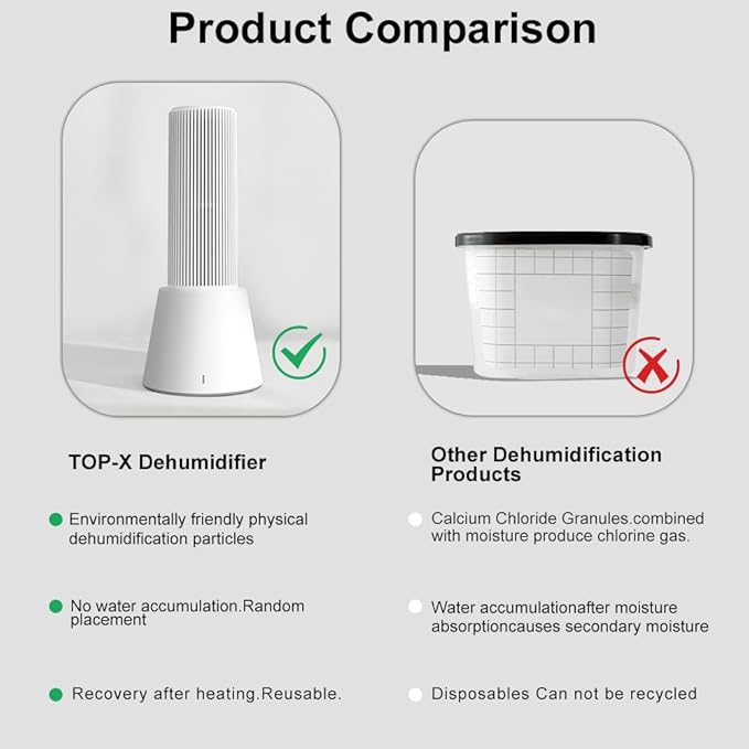 Reusable Cordless Gun Safe Mini Dehumidifier, Rechargeable with Heating Base, Quiet Small Portable Drier Stick for Space Room Bathroom Closet Car RV Boat Cabinet TOP-X-White 2+1