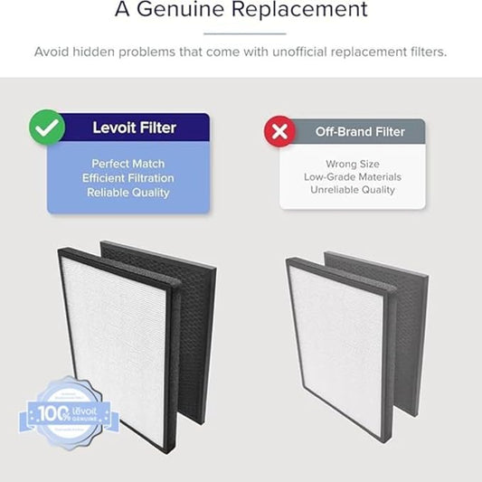 LEVOIT LV-PUR131 Replacement Filter, Genuine Air Purifier Filter, High-Efficiency Activated Carbon for Removal of Odor, Smoke, Pollen, Allergens, LV-PUR131-RF, 1 Pack
