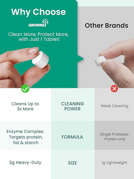 GROWNSY Detergent Tablets 40 Count, Bottle Washer Tablets Compatible with All Brands of Baby Bottle Washers, Deep Cleaning for Bottles, Pump Parts and Baby Feeding Essentials