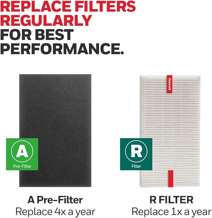 Honeywell HEPA Air Purifier Filter Replacement Kit for HPA300,HPA3300,HPA5300,HPA8350 series Air Purifiers,Value Combo Pack Includes 3 HEPA R & 4 A Carbon Pre-Cut Pre-Filters,(Pack of 4)