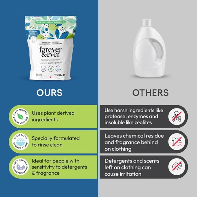 All Natural Laundry Detergent Powder, Unscented Powder Laundry Detergent, Fragrance Free, Organic, Biodegradable, High Efficiency Compatible Washing, Eco Friendly Premium Wash, 6.6lbs