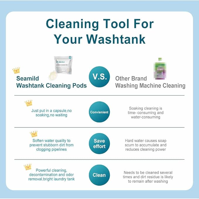 washing machine cleaner,washtank cleaning pods,washing machine cleaning tablets,washer cleaner,splash spotless,deodorizes,removes grime,compatible with he, top & front load,unscented,6 Count