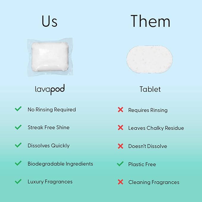 Natural Dishwasher Detergent Pods| Free and Clear (Unscented) Dish Tabs, Eco-Friendly Plant Based Enzymes | Leaves Dishes Sparkling, 60 Count