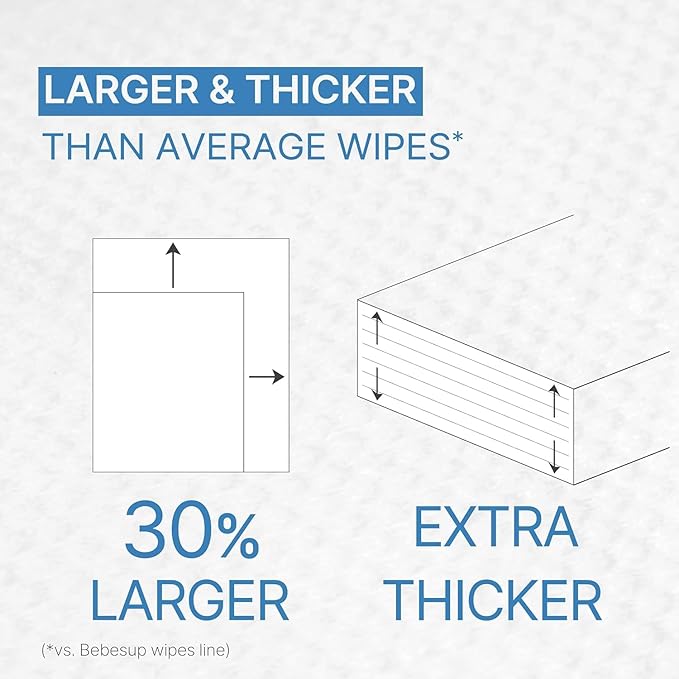 BEBESUP-Korea’s #1 Sensitive Baby Wipes -Hypoallergenic Water-based Unscented Alcohol-Free Extra-Thick Ｏrganic Superfood Extracts Plant- Based for sensitive skin Flip-Top (1 Pack)