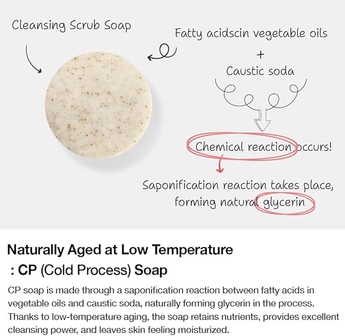 Handmade Dishwash Set, Soap 2PCS +Scrubber 2PCS, Natural Solid Dish Soap Bar, Solid dish washing bar, Natural ingedients, 2 layer Bun Shape Scrubber 1PCS, Crochet scrubber 1PCS Dress design