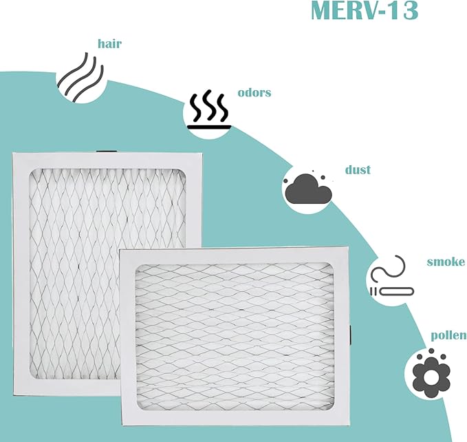 MERV-13 TRUEDRY DR65 Filter Compatible with Honeywell DH65 TrueDRY DR65 Dehumidifier Part 50049537-002/U & 50049537-005 - Used in Basement - Used for Household Dehumidification, 4 Pack