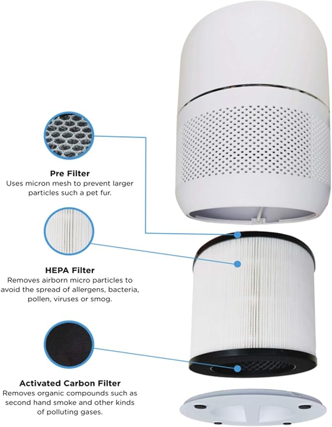 BLACK+DECKER AF1 Replacement Filter, White
