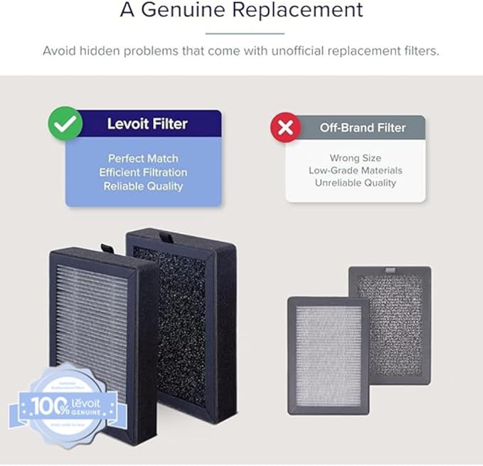 LEVOIT LV-H128 Air Purifier Replacement Filter, Genuine LV-H128-RF Air Filters, Capture Dust Smoke Pollen, Activated Carbon, 3-Stage Filtration System, 2 Piece Set, 2 Pack