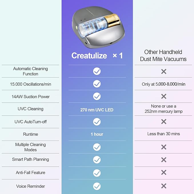 Cordless Rechargeable X1 Bed Vacuum Robot 1-Click Deep Cleaning,Mattress Vacuum Cleaner 14AW Strong Suction 270nm Deep Ultraviolet Lamp,Specially Designed for Mattresses,Auto for Pet Hair and Dust