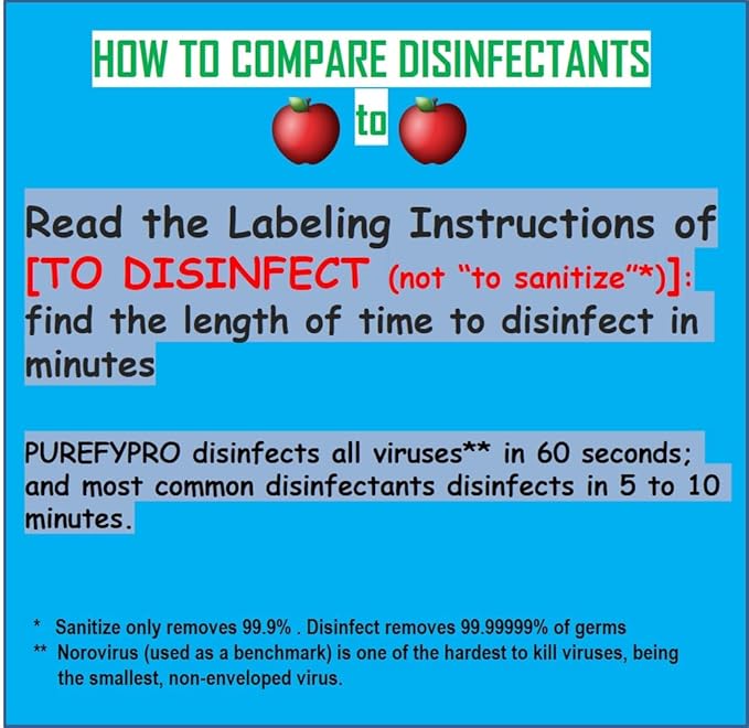Purefypro Disinfectant Airesol Spray (14oz, 2 Pack) Eliminate 99.9999% Norovirus, HIV, Hepatitis, Flu, Monkeypox Viruses, MRSA, VRE, E Coli, Fungi. No Residue. No Rinse. Suitable for All Surfaces.