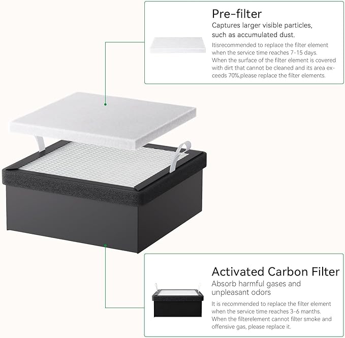 Creality Filter Replacement for Falcon Smoke Purifier YW45, 2 in 1 Activated Carbon/Pre Filters for A1 Air Purifier, 99.97% Purification Rate, Includes 5 Pre-Filters and 1 Activated Carbon Filter