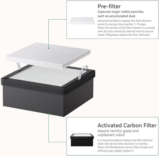 Creality Filter Replacement for Falcon Smoke Purifier YW45, 2 in 1 Activated Carbon/Pre Filters for A1 Air Purifier, 99.97% Purification Rate, Includes 5 Pre-Filters and 1 Activated Carbon Filter