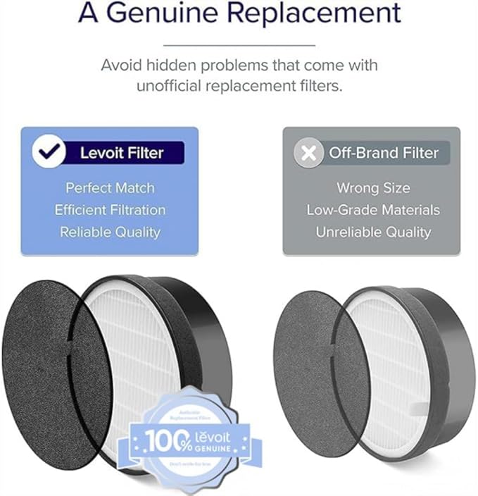 LEVOIT LV-H132 Replacement Filter, Genuine LV-H132-RF Air Purifier Filters, High-Efficiency Activated Carbon for Removal of Smoke, Odor, Allergens, Pollen, 4 Pack