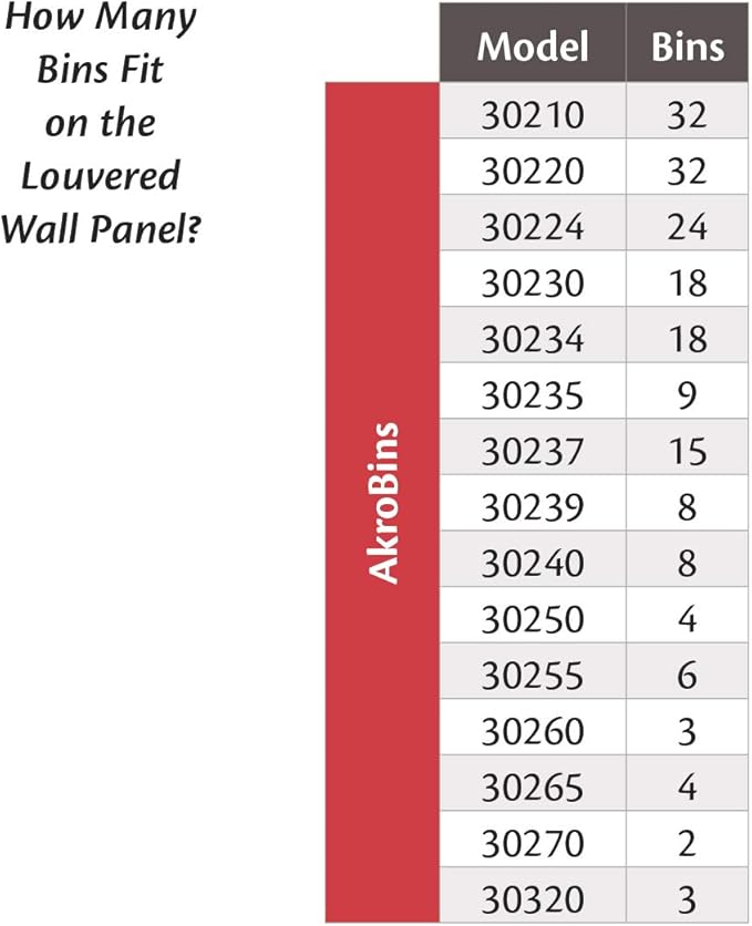 Akro-Mils 30136 Heavy Duty Wall Mount Garage Storage Steel Louvered Panel | Wall Storage Bin Hanging Organizer System for AkroBins, 36-Inch W x 19-Inch H, Grey, Single