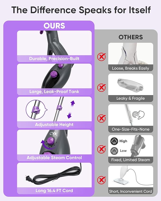 CYK Steam Mops for Floor Cleaning, 12 in 1 Handheld Steam Cleaner for Home, Floor Steamer for Hardwood Floors and Tile (Purple-grey)