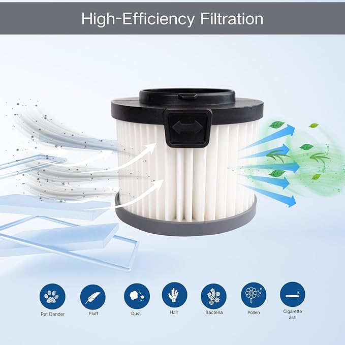 7-Pack Replacement Filters Compatible with Simplicity S65, S65D, S65S, S65P Cordless Stick Vacuums,Washable HEPA Filters