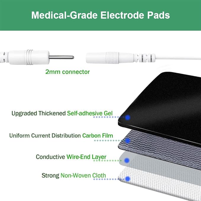 Tens Unit Electrode Pads 32Pcs 2x2" Upgraded Reusable Tens Unit Pads Replacement Compatible with TENS 7000, AUVON, NURSAL, Etekcity, Nicwell Care, TENKER, HealthmateForever TENS