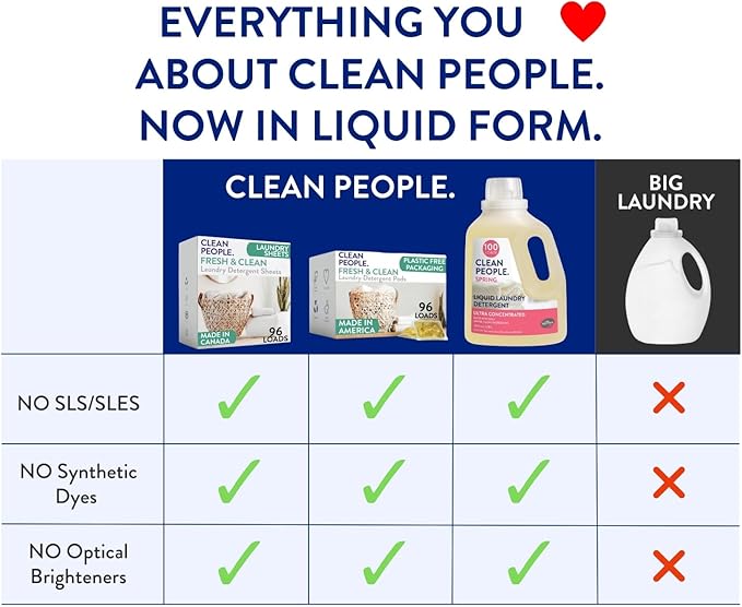 The Clean People Liquid Laundry Detergent - Recyclable Packaging, Stain Fighting - Ultra Concentrated, Laundry Soap - Baby Laundry Detergent, 50 fl oz