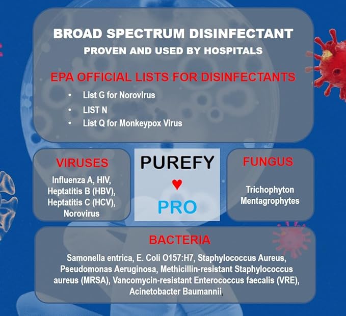 Purefypro Disinfectant Airesol Spray (14oz, 2 Pack) Eliminate 99.9999% Norovirus, HIV, Hepatitis, Flu, Monkeypox Viruses, MRSA, VRE, E Coli, Fungi. No Residue. No Rinse. Suitable for All Surfaces.