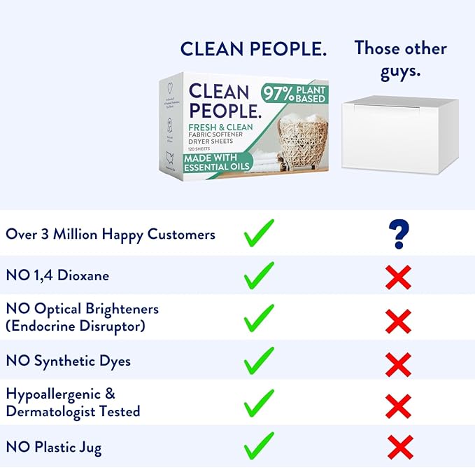 The Clean People Fabric Softener Sheets - Dryer Sheets - Softens & Removes Static Cling - Vegan Laundry Softener With Essential Oils - Fresh Scent, 240 Pack